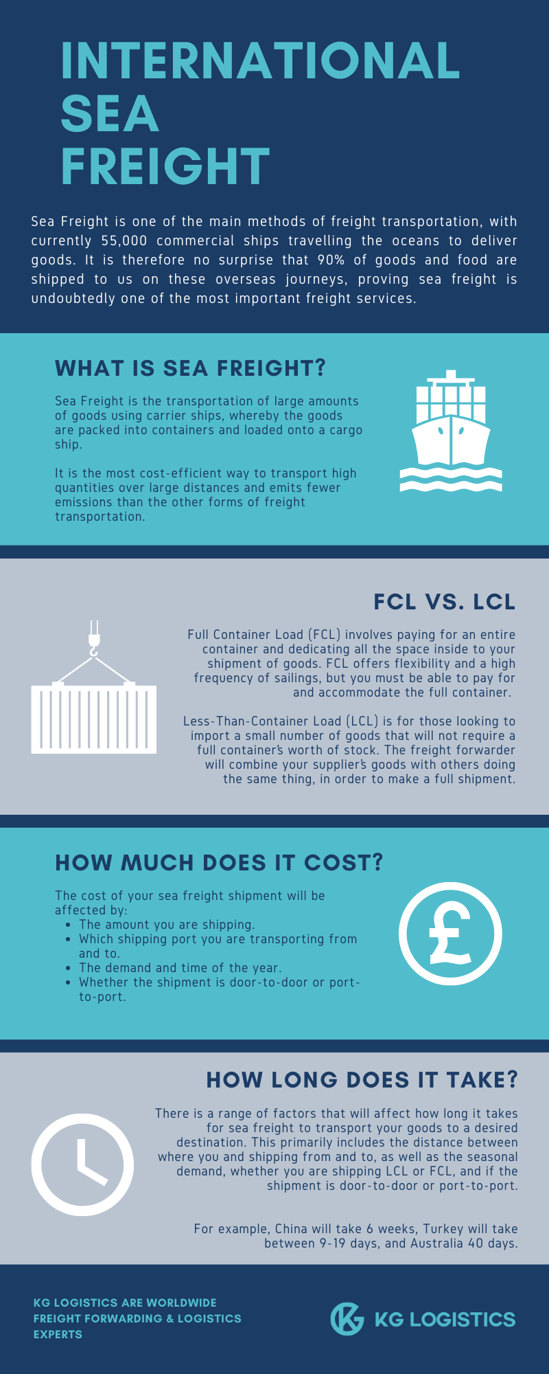 International Sea Freight: Complete Guide